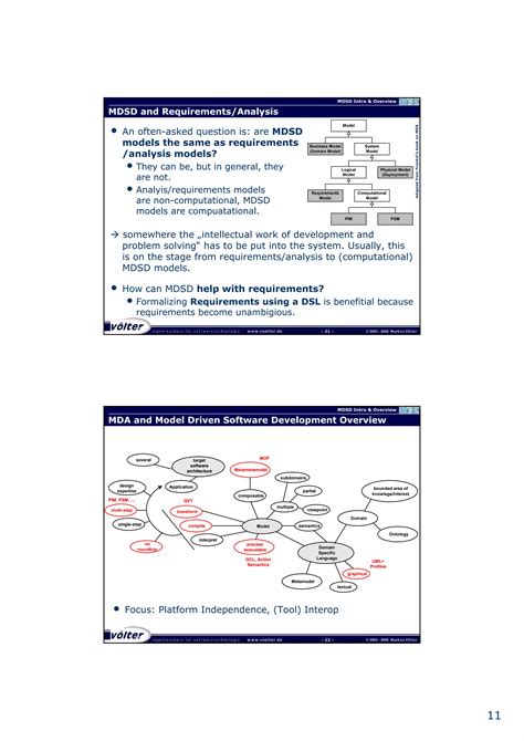 Model-driven Application Development 的图像结果
