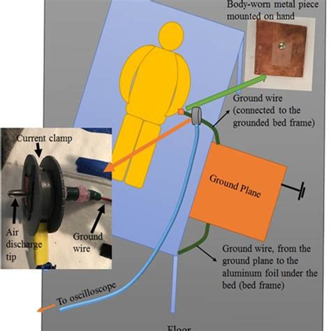 Image result for Current Meter Method