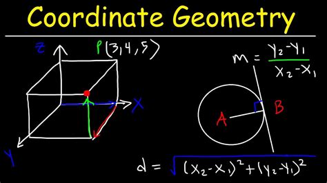 Solving Problems On Coordinate Geometry 的图像结果