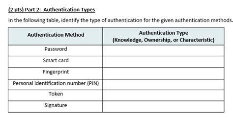 Image result for Authentication Types