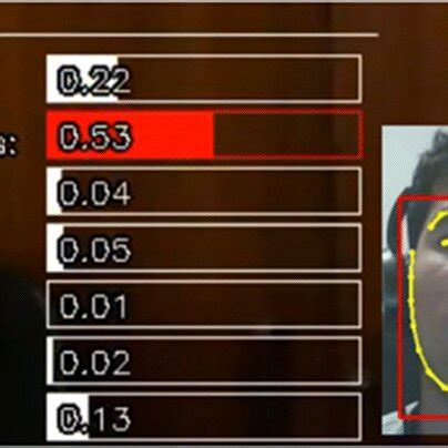 Image result for Facial Expression Analysis
