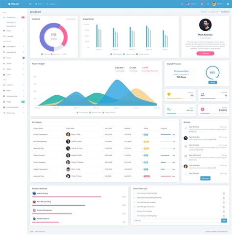 Image result for Dashboard Using Java