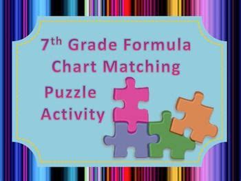 Image result for 7th Grade Math Formula Chart
