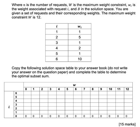 Subset Sum Problem Dynamic Programming 的图像结果