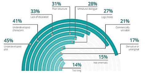 Image result for Script Problems
