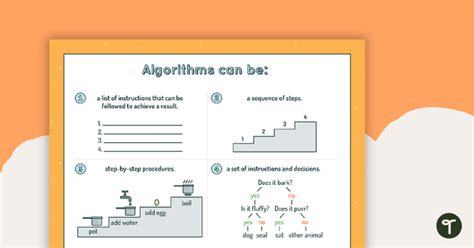Algorithm Poster 的图像结果