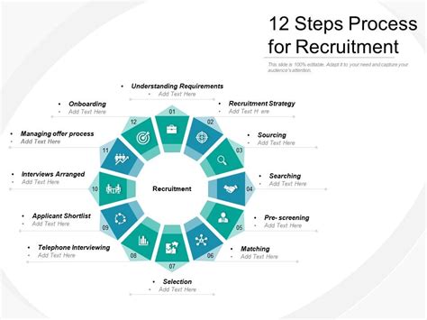 Image result for Steps Involved in the Recruitment Process