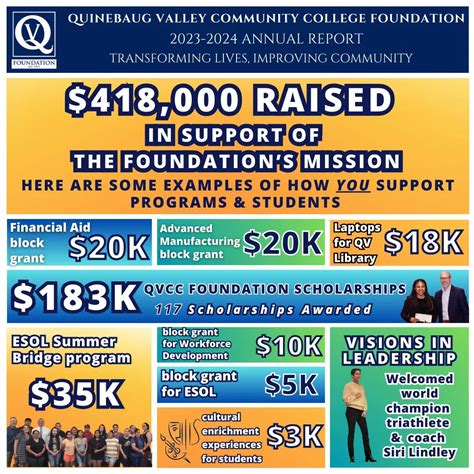 QVCC Foundation | On Wednesday, May 1st, The Quinebaug Valley Community ...