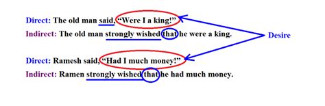 Narration Rules All with Example [Direct and Indirect Speech] – Digital ...