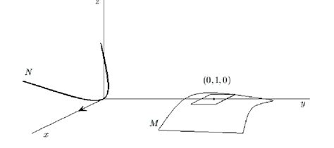 Image result for Tangential Coordinates
