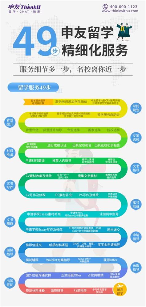 工作后想出国留学gpa-已经工作的人想要出国留学需要怎么做 - 美国留学百事通