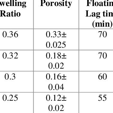 Image result for Powder Flow Property Chart