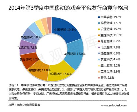 2020 年 9 月中国手游发行商全球收入排行榜：腾讯网易排前二 - 动点科技