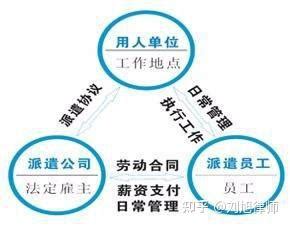 工厂为什么要找劳务派遣? 行业知识_行业知识劳务派遣_行业知识劳务外包服务