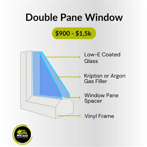 Double Pane Window Glass Replacement Cost in Florida | (2022) Ultimate ...