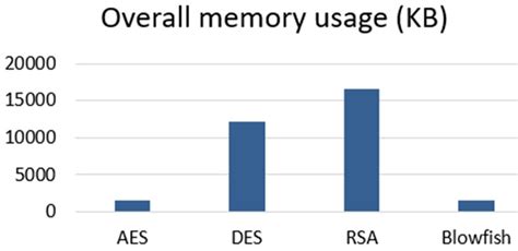 Image result for Algorithm Memory Update