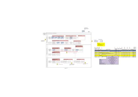Process Flow - VSM - Example | PDF