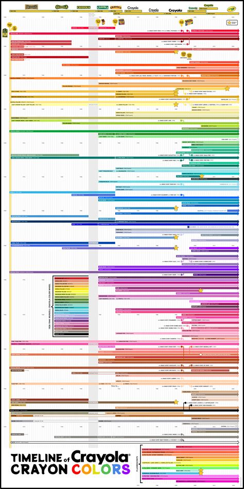 The Glorious Rainbow Timeline of Crayola Crayon Colors, from 1903 ...