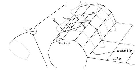 Prediction of Unsteady Developed Tip Vortex Cavitation and Its Effect ...