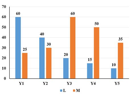 [Solved] Q64 - The bar graph given below shows production of truck by ...