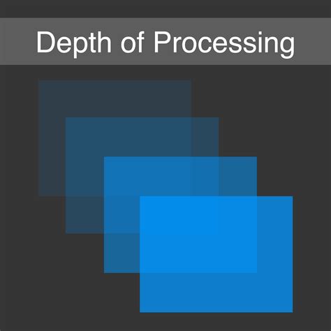 Dr. Bob's Cog Blog: Twenty Thousand Leagues: Depth of Processing