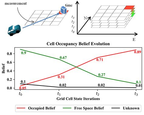 DS Algorithm 的图像结果