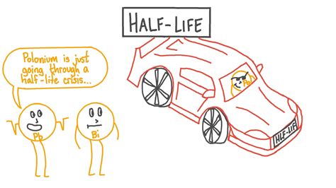 Lesson Video: Half-Life | Nagwa