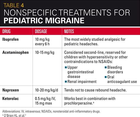 Pediatric migraine: Diagnostic criteria and treatment