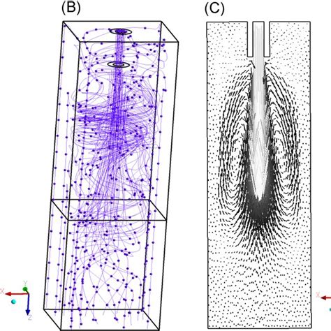 EMS Circular Flow 的图像结果