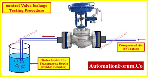 control-valve-leakage-test | Instrumentation and Control Engineering