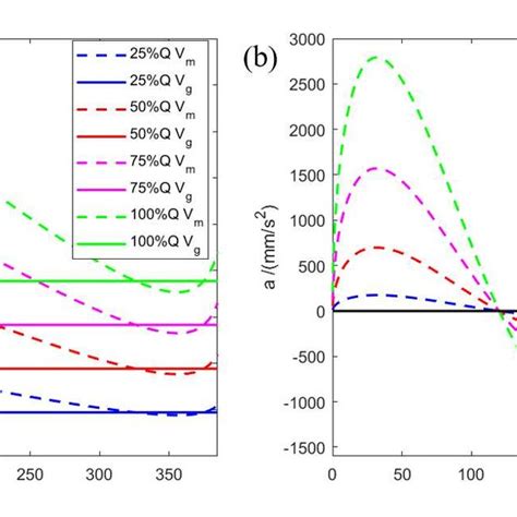 Injection Molding Flow Chart 的图像结果