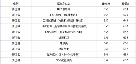 浙江高考改革细则公布 赋分分差由3分细化为1分-杭州新闻中心-杭州网