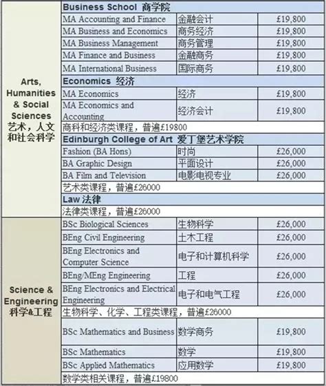 英国中学留学所需费用简介及预算规划