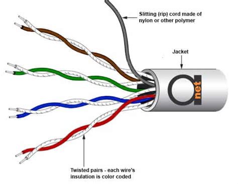 Wire Insulation Types 的图像结果