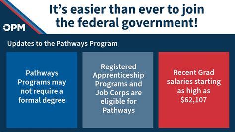 OPM Pathways Program 的图像结果