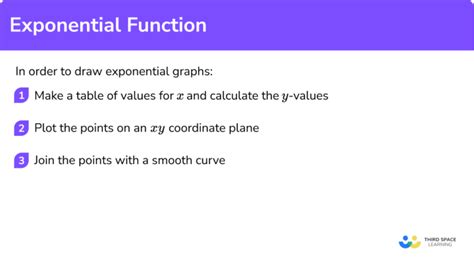Image result for Using Exponential Function to the Power Of