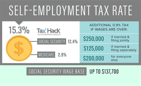 Tax Brackets 2022 Uk Self Employed at Carolann Ness blog