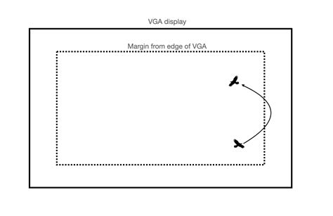 Image result for Boids Algorithm in C
