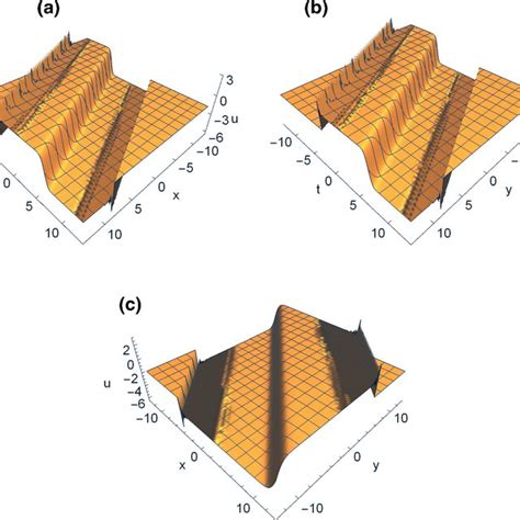 Image result for Weierstrass Elliptic Function