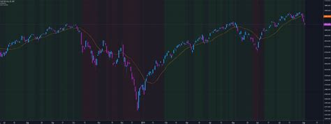 Image result for JavaScript Trend Control