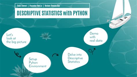 Image result for Python Descriptive Statistics Table in Jupyter