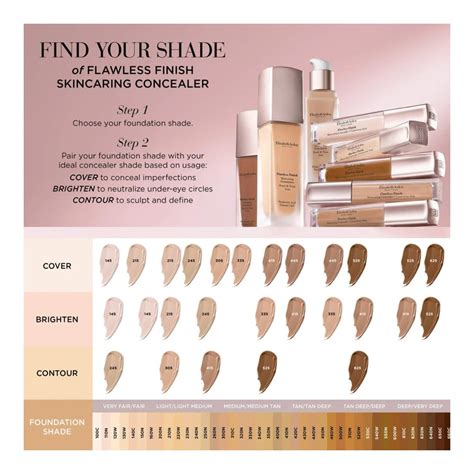 Flawless Finish Skincaring Concealer • 3 Light Medium With Neutral Tones