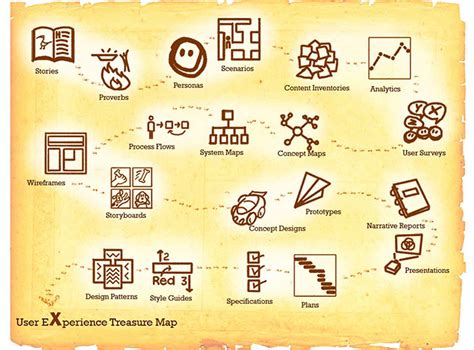 Image result for Web Conversion Optimization