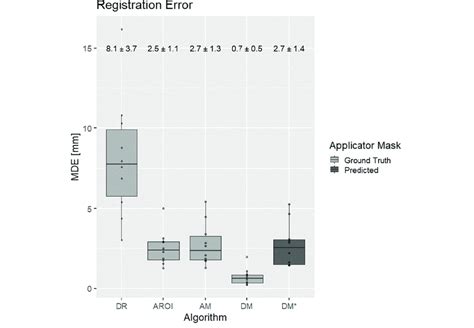Algorithm Error 的图像结果