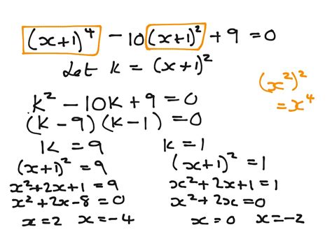 Substitution Method Tutorial 的图像结果
