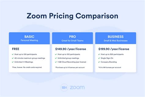 What Is The Cost For Zoom Pro at Oliver Silas blog