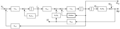 Control of Adjustable Compliant Actuators