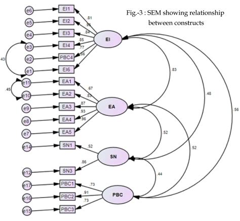 Applying Theory of Planned Behavior