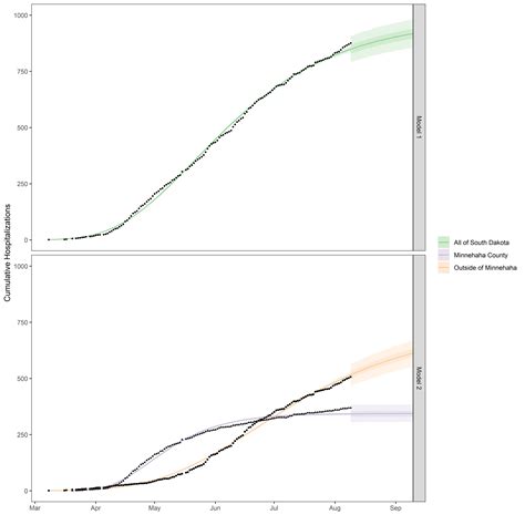 Image result for Science Feature Writing Structure