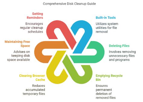 PC Maintenance Tips 的图像结果